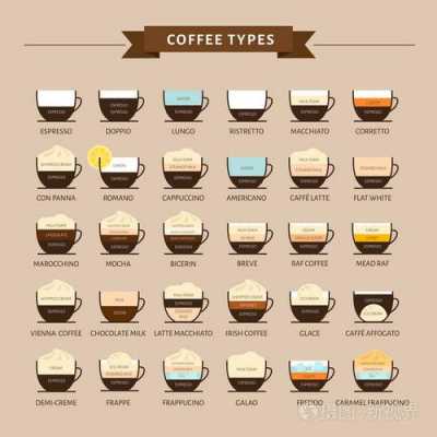 咖啡的样式过程（咖啡描述四步骤）-图3