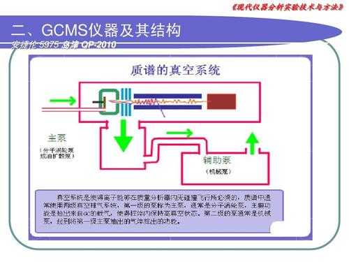 gcms分析基本过程（gcms原理及图谱分析视频）-图2