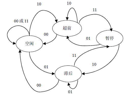 随机过程交换机（随机过程状态转移图）-图3