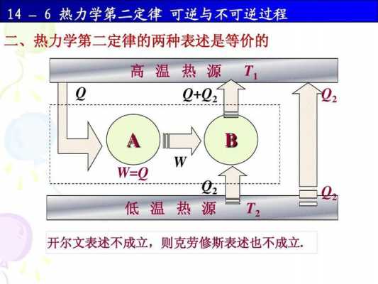 热力学中可逆过程（热力学中可逆过程的条件）-图3