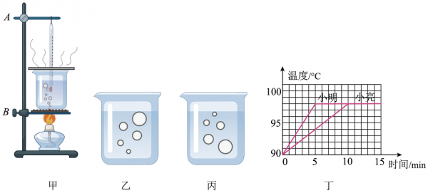 观察水沸腾的过程（观察水沸腾的过程中,我们发现杯子中的水量会）-图2