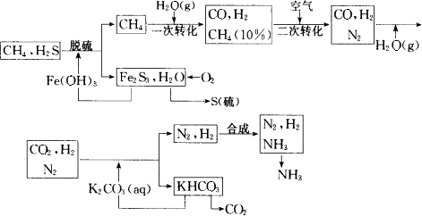 合成氨过程包括（合成氨步骤）-图2