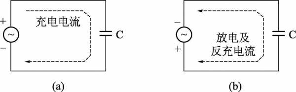 极性电容充放电过程（极性电容充放电过程图）-图2