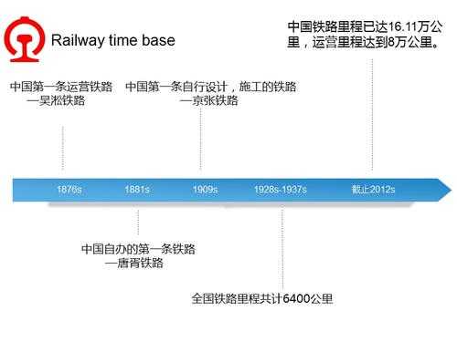 铁路信号发展过程（铁路信号发展过程包括）-图1