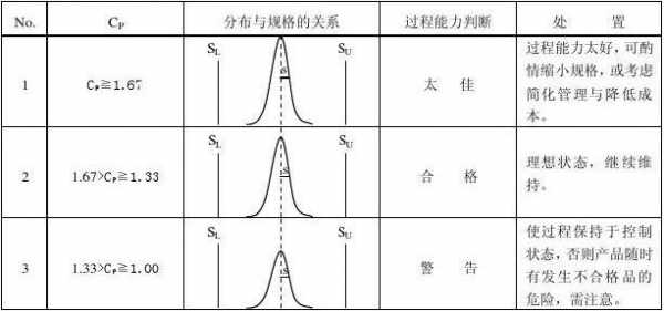过程能力计算（过程能力计算例题）-图3
