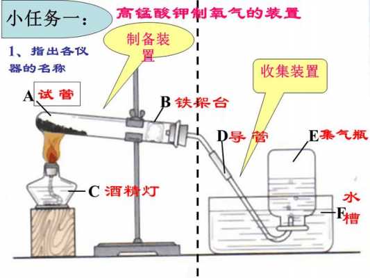高锰酸钾的制备过程（高锰酸钾制备装置图）-图2