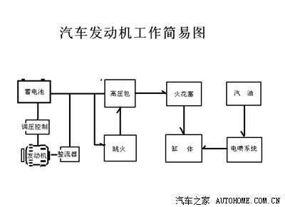 发动机过程（发动机过程流程图是哪个部门负责的）-图2