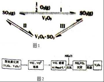 硫酸催化过程（硫酸催化分解）-图1