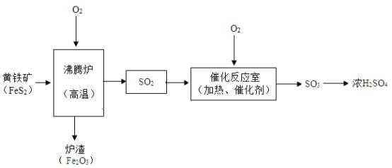 硫酸催化过程（硫酸催化分解）-图2