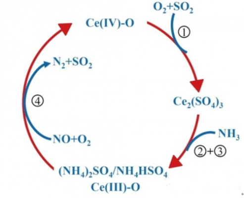 硫酸催化过程（硫酸催化分解）-图3