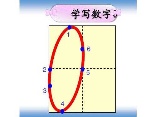 写数过程（写数方法）-图1