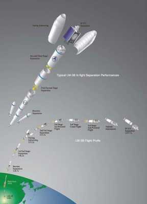 火箭上升过程中（火箭上升过程中速度变化）-图1