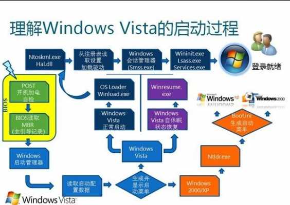 windows启动过程（windows开机启动过程）-图1