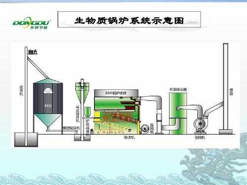 生物质水热过程（生物质热水锅炉原理）-图1