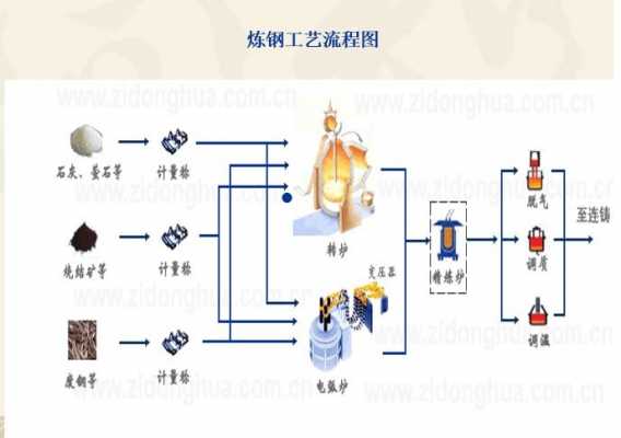 宝钢炼铁生产过程（宝钢钢铁生产工艺流程）-图3