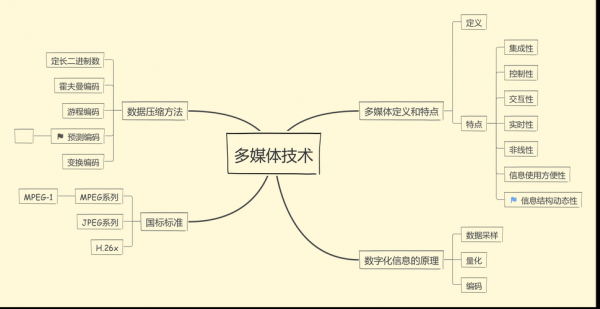 多媒体创作的主要过程（多媒体创作的主要过程可分为以下哪些步骤）-图3