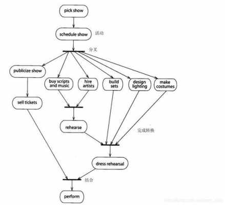 uml进行交互过程建模（uml建模案例社交系统）-图1