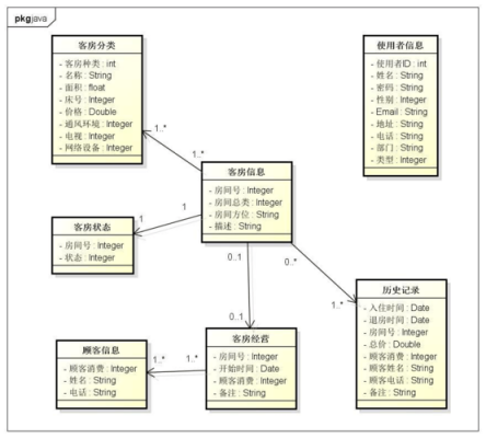 uml进行交互过程建模（uml建模案例社交系统）-图3