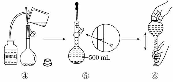 容量瓶配制过程（容量瓶配制过程怎么写）-图2