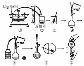 容量瓶配制过程（容量瓶配制过程怎么写）-图3