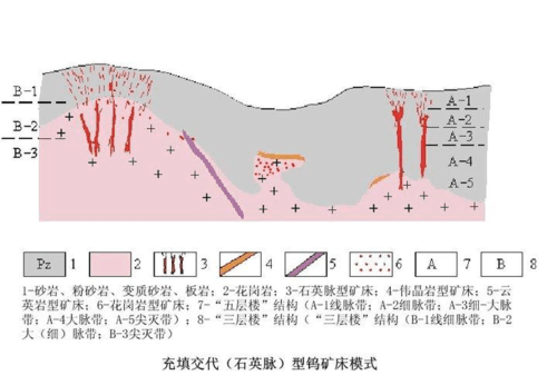 矿床的形成过程（矿床的形成过程图）-图2