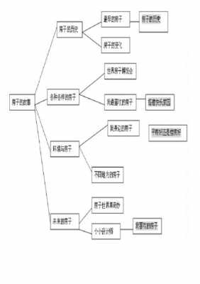 主题活动方式过程设计（主题活动设计的程序包括哪六个方面）-图3
