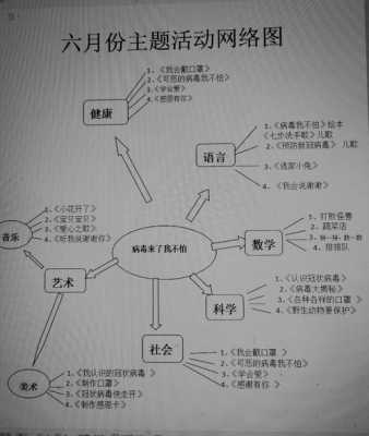 主题活动方式过程设计（主题活动设计的程序包括哪六个方面）-图1