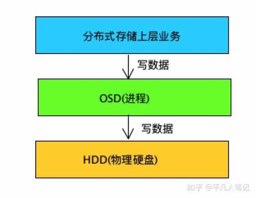 db存储过程（db2存储过程执行慢）-图2