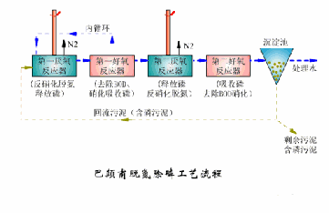 化工动态过程定义（化工系统动态特性）-图3
