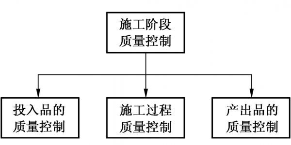 过程协调方式（过程协调方式有哪些）-图2