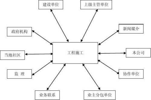 过程协调方式（过程协调方式有哪些）-图3