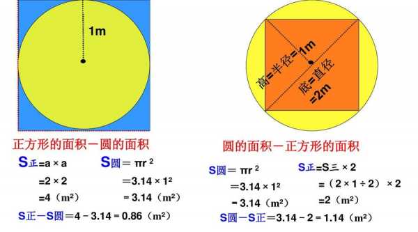 外圆内方面积比过程（外圆与内方的面积比）-图2