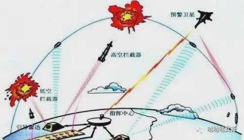 导弹飞行全过程（导弹飞行过程中用机载雷达持续跟踪并照射目标）-图1
