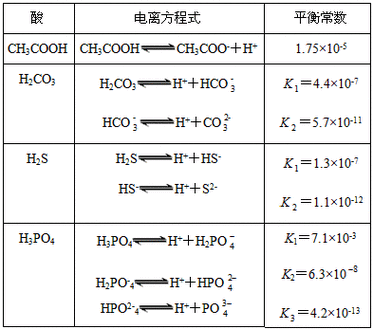 HA电离过程（ha电离过程中体系各粒子浓度的变化）-图1