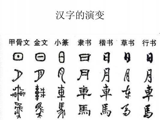 汉字字体演变过程（汉字字体演变过程是什么）-图1