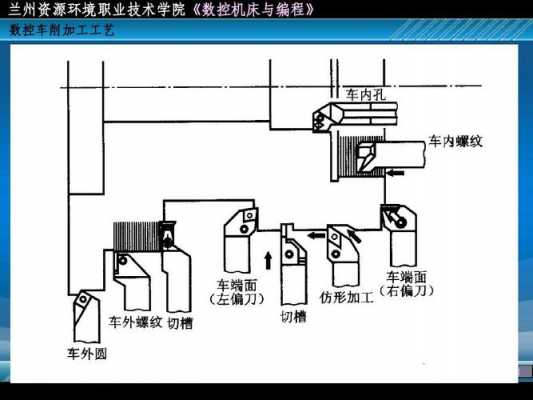 车削的成形过程（车削工艺过程）-图1
