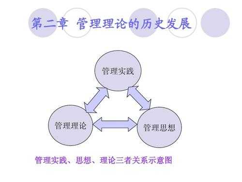管理过程思想理论（管理过程思想基础）-图2
