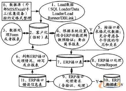 EBS开发过程（ebs 接口开发）-图1