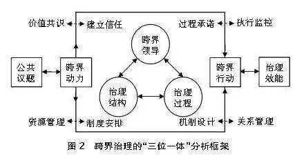主体过程（主体过程理论）-图3