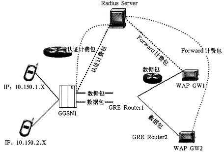 跨路由传输过程（跨路由器局域网）-图3