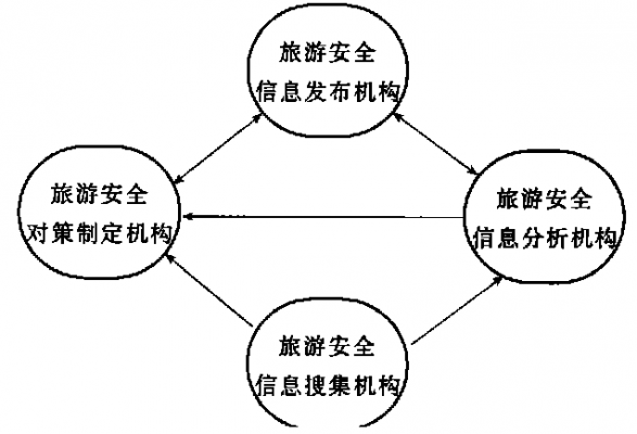 旅游主要过程（旅游的过程一般包括哪六个环节）-图3