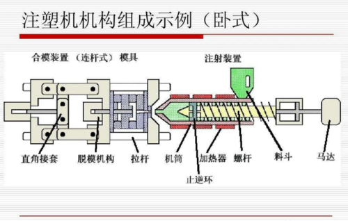 注塑机螺杆工作过程（注塑机螺杆工作过程图片）-图3
