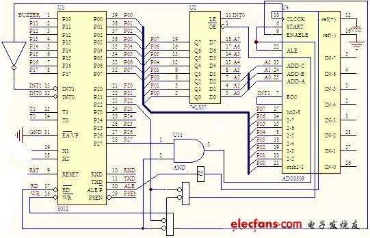 8031上电配置过程（8031功能）-图3