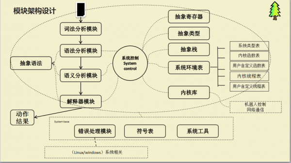 编译原理编译过程（编译原理的六个阶段）-图3