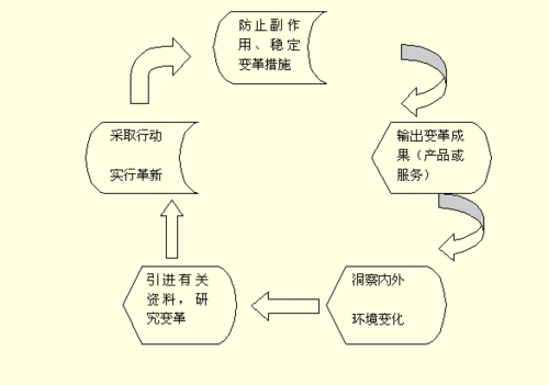 适应过程的例子（适应过程的例子素材）-图1