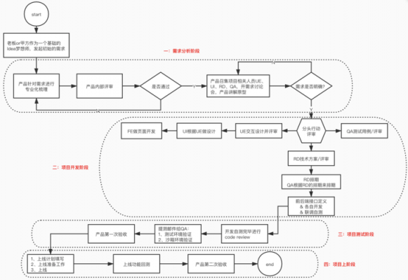 团队web项目开展过程（团队web项目开展过程怎么写）-图3