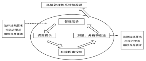 环境规划实施过程（环境规划实施过程的顺序）-图3