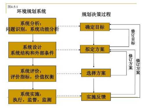 环境规划实施过程（环境规划实施过程的顺序）-图1