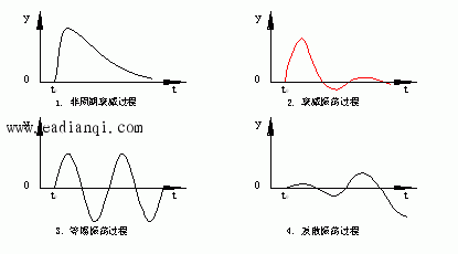 过渡过程类型（过渡过程的四种基本形式）-图1