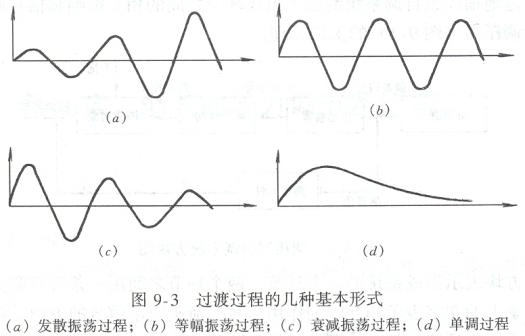 过渡过程类型（过渡过程的四种基本形式）-图3